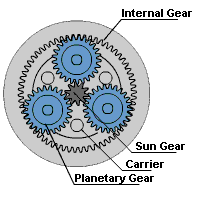 什么是行星減速機(jī)？有哪些優(yōu)勢(shì)